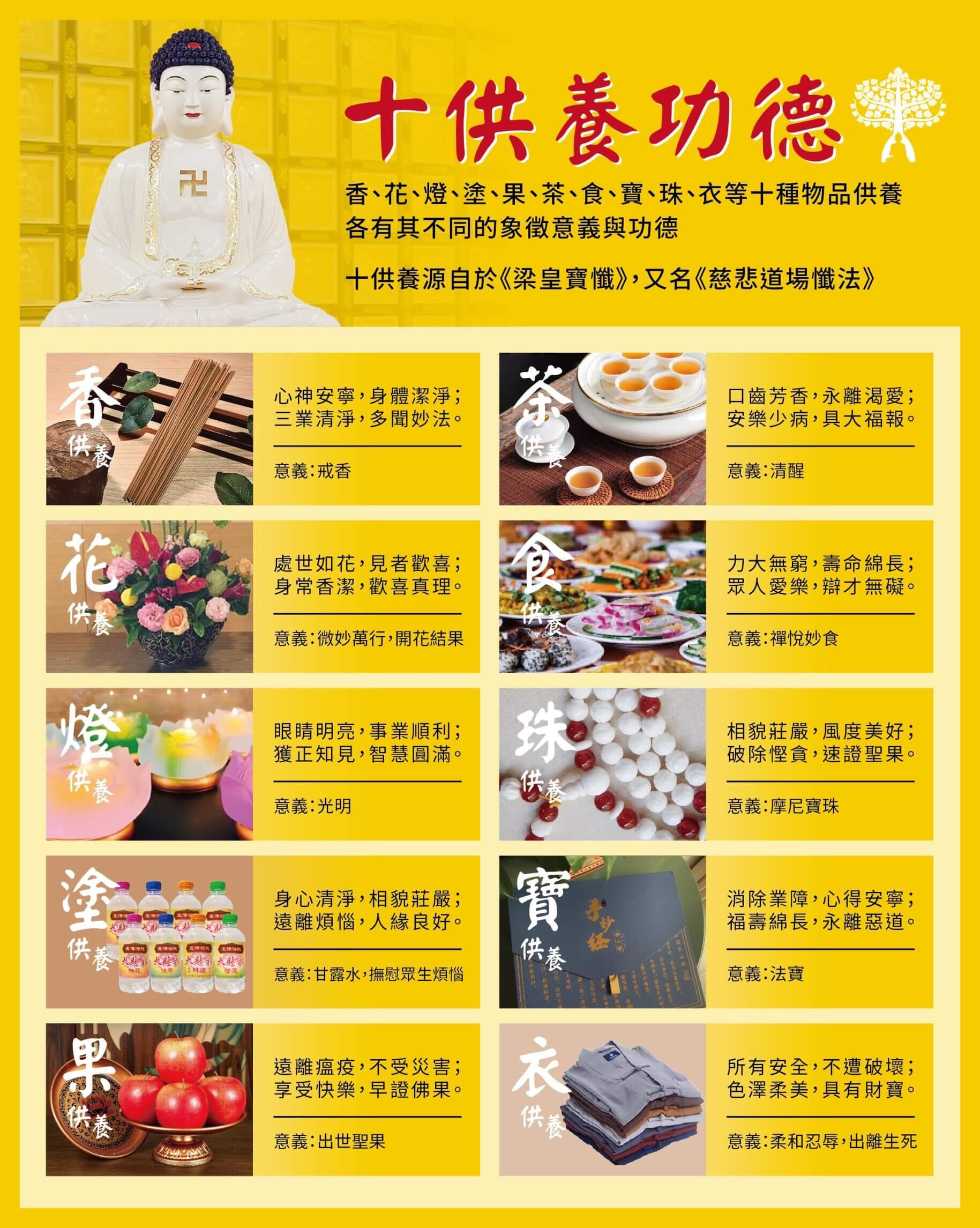 十供養
